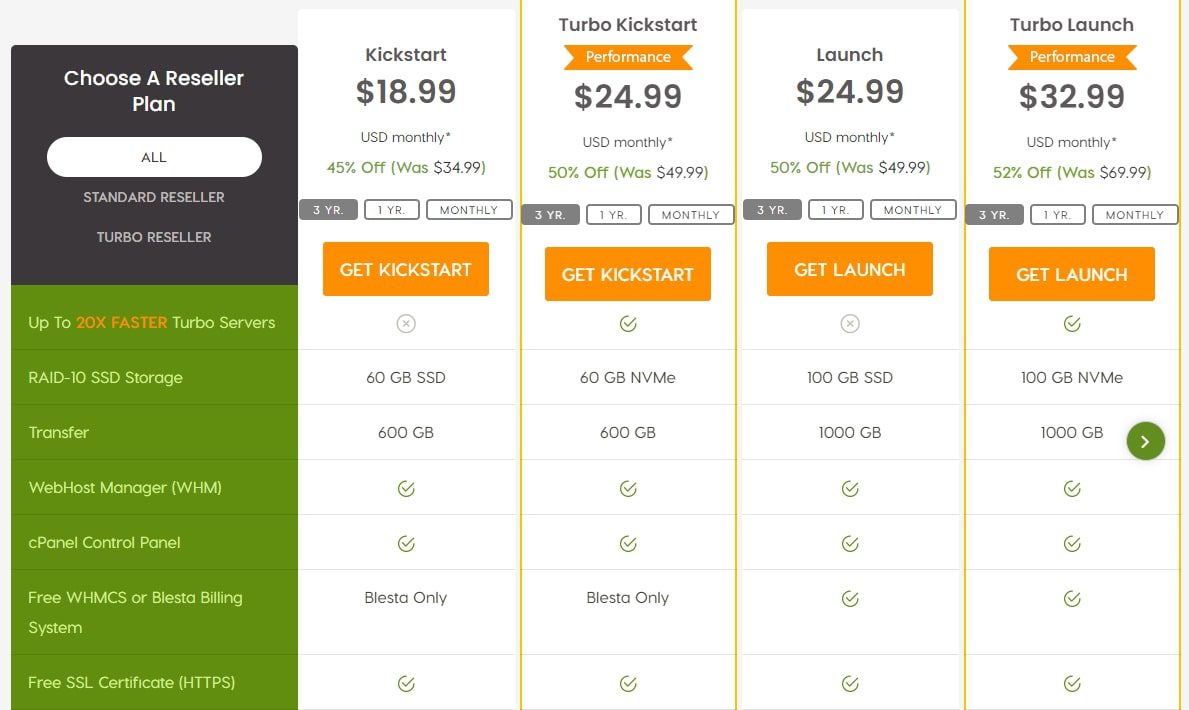 Reseller-Hosting-Pricing-A2-HostingP-TechReviewGarden