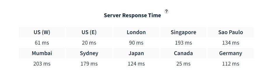 Nexcess Server Response Time