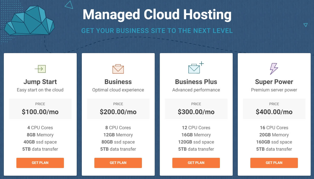 SiteGround Cloud Hosting TechReviewGarden