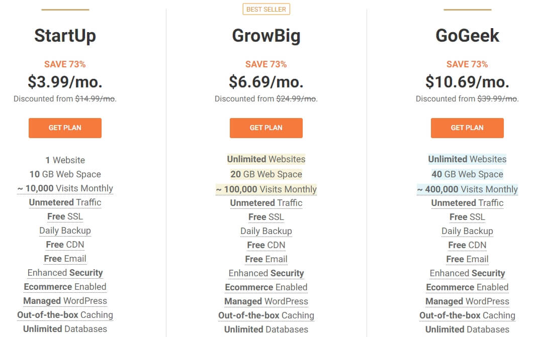 SiteGround Shared Hosting TechReviewGarden